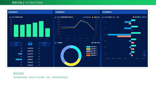 （企業班車管理系統）能為企業帶來哪些管理成效？